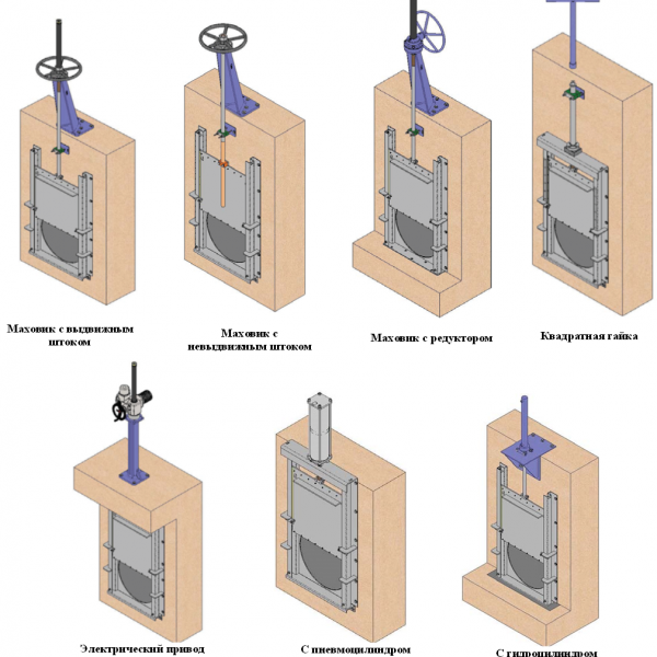 Типы приводов для стенового затвора МR