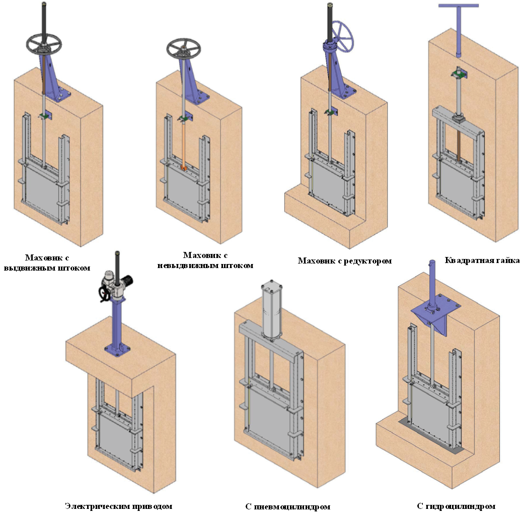 Типы приводов для стенового затвора МС